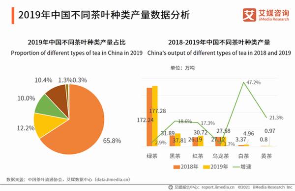 有关于2020年中国茶叶行业市场现状及用户调研分析报告的热门资讯(4)