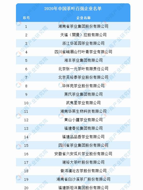 有关于2021年中国茶产业市场前景及投资研究报告（简版）的消息(10)