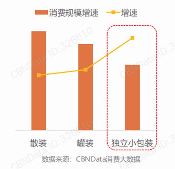 关于重磅丨8大茶关键词，《2020天猫茶行业消费趋势报告》亮点解读的信息(6)