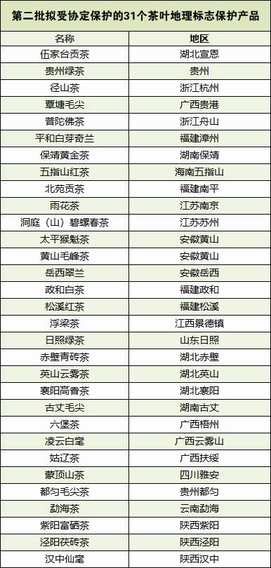 有关于中欧地理标志协定生效，会给中国茶带来什么红利？的最新信息(1)