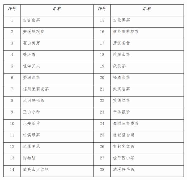 有关于中欧地理标志协定今正式生效，59个中国茶叶地理标志纳入，将带来哪些利好？的最新资讯(1)