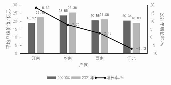 有关于2021中国茶叶区域公用品牌价值评估报告的热门新闻(1)