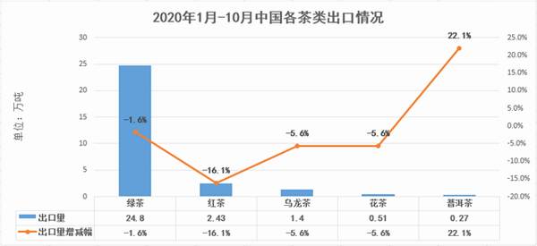 关于八大变化：“说茶”大数据告诉你，2020年茶行业有多“不简单”的最新资讯(4)