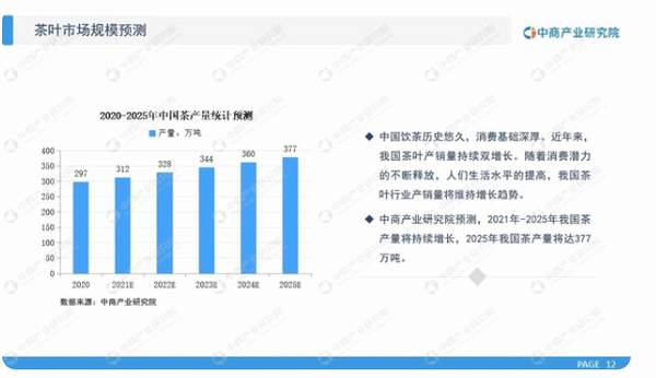 有关于《2021年“十四五”中国茶产业市场前景及投资研究报告》发布的最新消息(11)