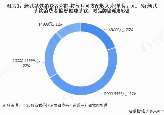 关于NEW茶饮：新茶饮行业标准提上日程，新式茶饮为何发展势头如此强劲?的热门信息(2)
