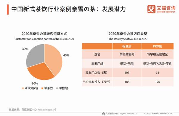 关于2021年上半年中国新式茶饮行业发展现状与消费趋势调查分析报告的热门新闻(10)