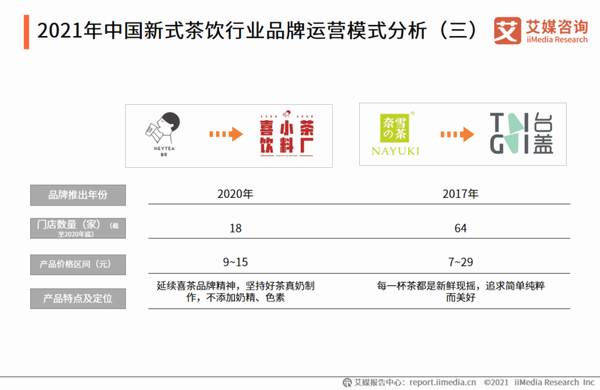 关于2021年上半年中国新式茶饮行业发展现状与消费趋势调查分析报告的热门新闻(4)