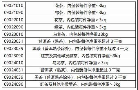 有关于2021年4月中国茶叶出口情况简报：茶叶出口连月同比大幅下滑的最新消息