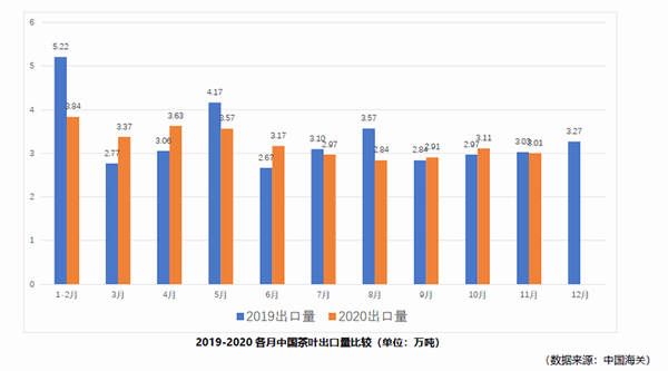 关于2020年1-11月中国茶叶出口情况简报的热门新闻(1)