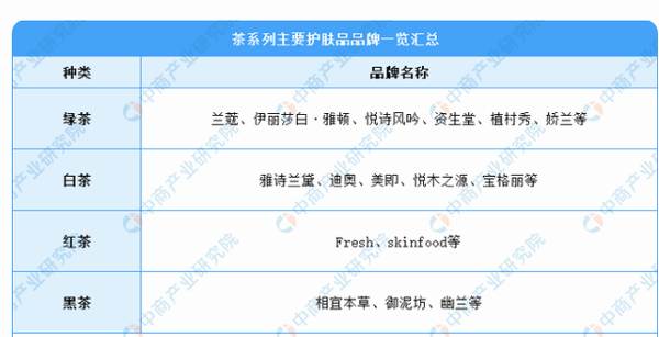 有关于2021年中国茶产业产业链上中下游市场分析的资讯(13)