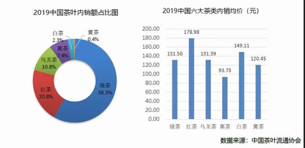 有关于【2020年度报告】茶行业分析趋势报告汇总（上）的热门资讯(1)