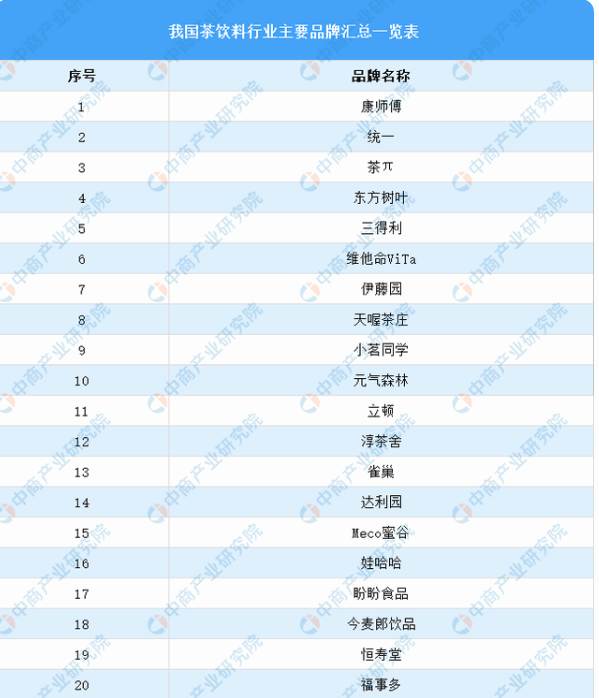 有关于2021年中国茶产业产业链上中下游市场分析的资讯(11)