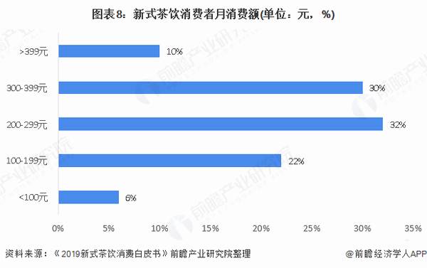 关于NEW茶饮：新茶饮行业标准提上日程，新式茶饮为何发展势头如此强劲?的热门信息(7)