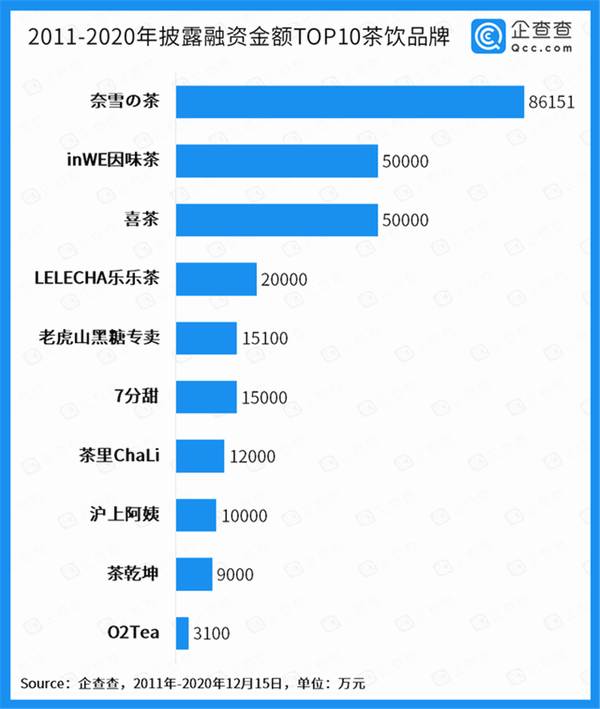 关于【2020年度报告】茶行业分析趋势报告汇总（下）的资讯(8)