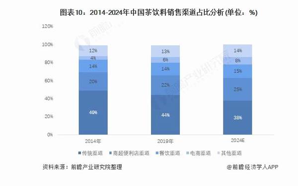 关于《2021 年中国茶饮料行业全景图谱》 ( 附市场现状、竞争格局和发展趋势等 )的新闻(9)