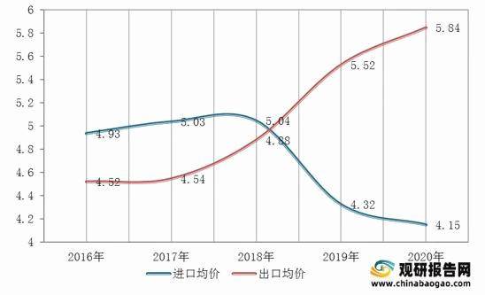 有关于2021年中国茶叶市场分析报告-行业供需现状与发展趋势分析的最新资讯(3)