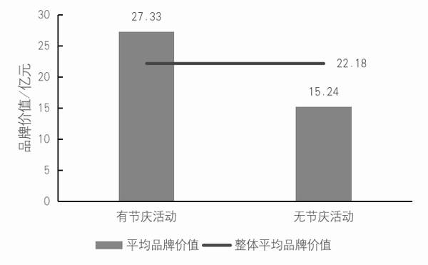有关于2021中国茶叶区域公用品牌价值评估报告的热门新闻(17)