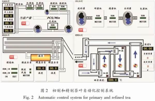 关于什么是智慧化有机茶庄园，智慧茶业到底是如何建造设计的的新闻(6)