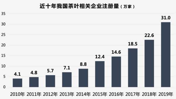 关于【2020年度报告】茶行业分析趋势报告汇总（下）的资讯(6)