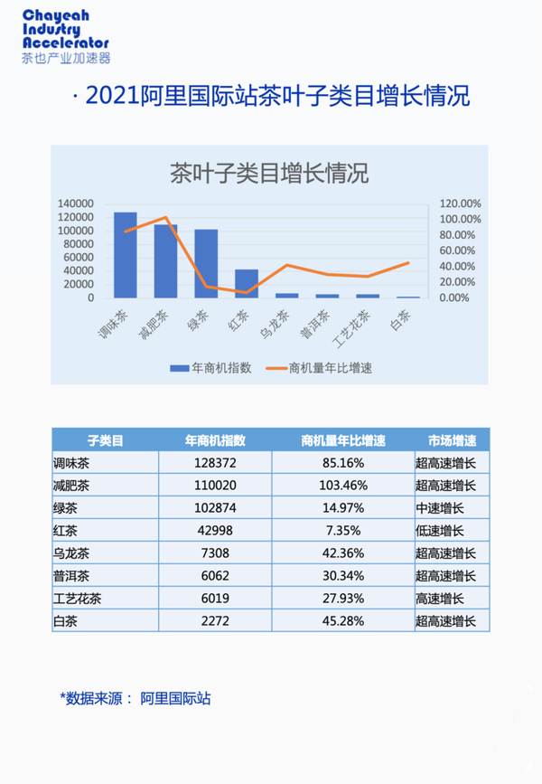 关于出口受阻，跨境电商会不会成为茶行业的新增长点？的最新信息(4)