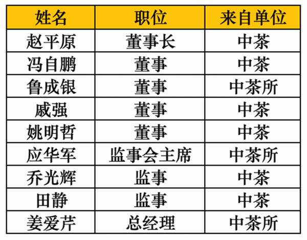 关于重磅|资本大戏,大幕拉开:中茶收购杭州龙冠,剑指龙井的最新资讯(1)