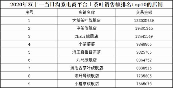 关于八大变化：“说茶”大数据告诉你，2020年茶行业有多“不简单”的最新资讯(2)
