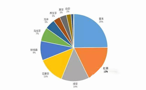 关于【2020年度观点】茶行业年度观点影响力盘点（上）的最新信息(4)