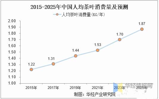 关于新式茶饮,不仅是茶:2021年中国新茶饮行业深度研究的最新资讯(3)
