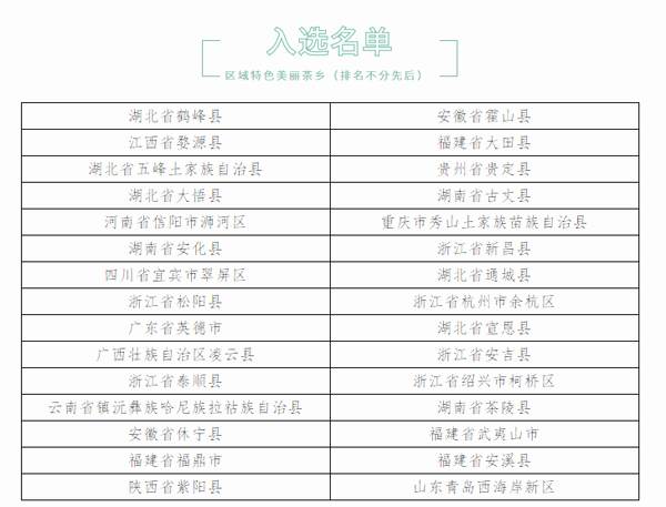 有关于红色基因赋能茶乡旅游，第三届茶乡旅游发展大会在浙江杭州举办的热门信息(17)