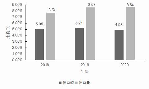 有关于2021中国茶叶区域公用品牌价值评估报告的热门新闻(21)