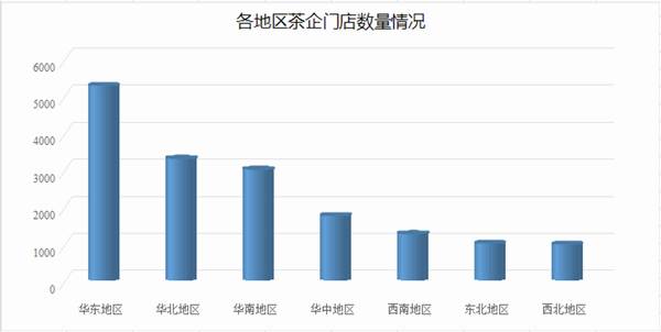 有关于2021年第一季度品牌茶企开店上新季报的信息(5)