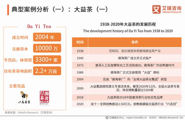 有关于2020年中国茶叶行业市场现状及用户调研分析报告的热门资讯(8)
