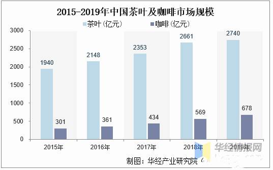关于新式茶饮,不仅是茶:2021年中国新茶饮行业深度研究的最新资讯(2)