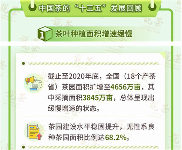 有关于【2020年度新闻】茶行业热点新闻事件汇总（下）的热门信息(2)