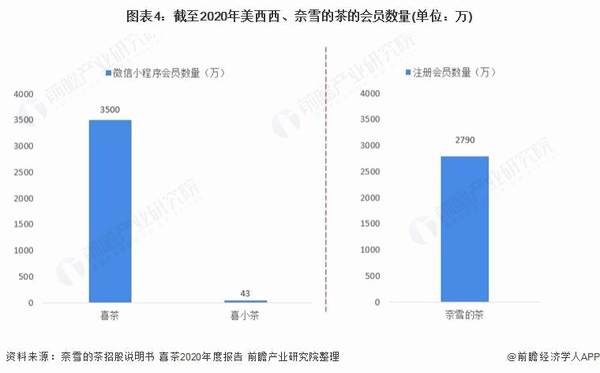 有关于2021 年中国新式茶饮行业企业对比：美西西 VS 奈雪的茶 谁是中国“新茶饮之王”？的热门信息(3)