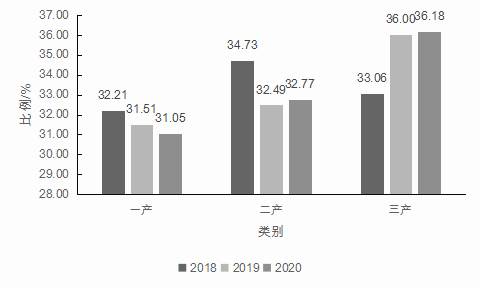有关于2021中国茶叶区域公用品牌价值评估报告的热门新闻(19)