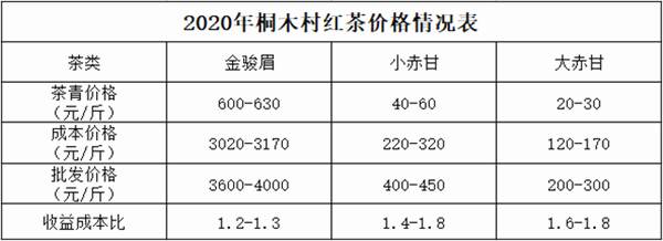 关于八大变化：“说茶”大数据告诉你，2020年茶行业有多“不简单”的最新资讯(8)
