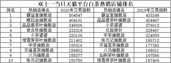 关于八大变化：“说茶”大数据告诉你，2020年茶行业有多“不简单”的最新资讯(6)