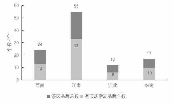 有关于2021中国茶叶区域公用品牌价值评估报告（中）的热门资讯(4)
