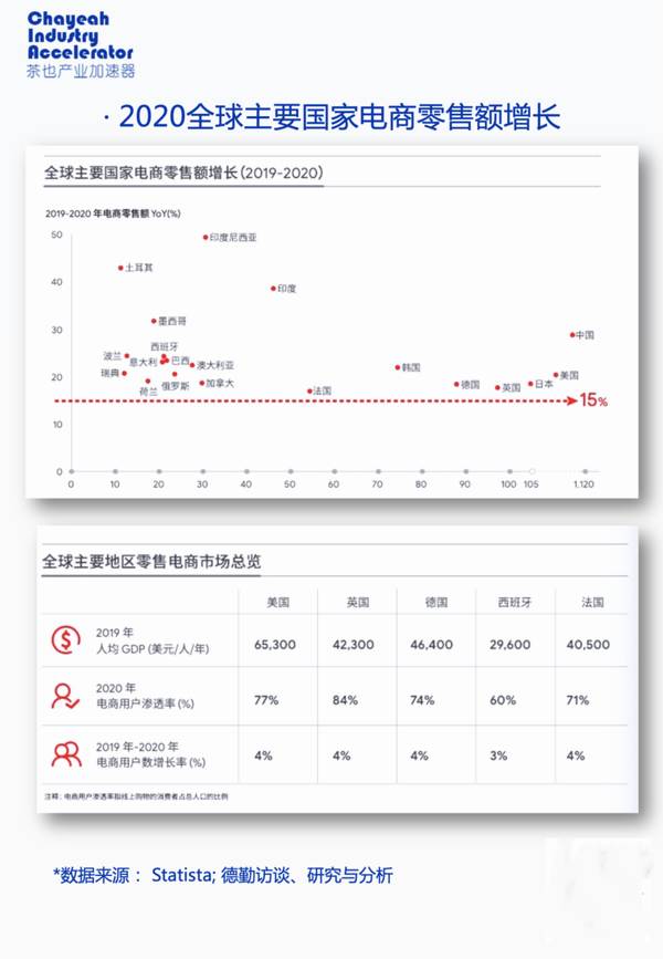 关于出口受阻，跨境电商会不会成为茶行业的新增长点？的最新信息(2)
