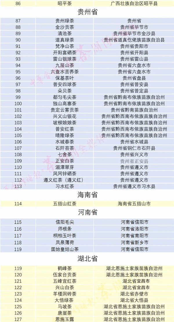 关于20年近300个茶叶获“地理标志”保护名单！的热门信息(4)