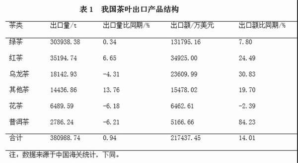 关于【2020年度新闻】茶行业热点新闻事件汇总的热门消息(1)