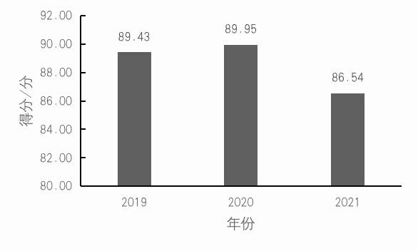有关于2021中国茶叶区域公用品牌价值评估报告（中）的热门资讯(1)