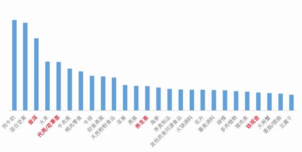 关于全国农产品电商百强县出炉，22个县因卖茶而上榜！的热门消息(2)