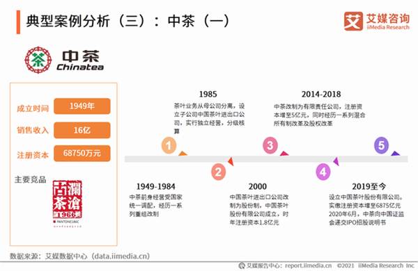 有关于2020年中国茶叶行业市场现状及用户调研分析报告的热门资讯(10)