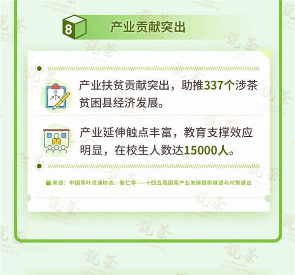 关于重磅：中国茶的“十三五”发展回顾和总结的最新信息(7)