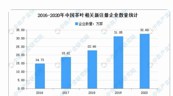 有关于2021年中国茶产业市场前景及投资研究报告（简版）的消息(9)