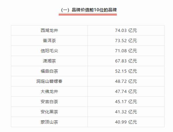 关于2021中国茶叶区域公用品牌价值评估核心成果发布的资讯(2)