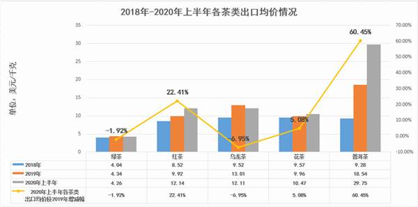关于八大变化：“说茶”大数据告诉你，2020年茶行业有多“不简单”的最新资讯(5)