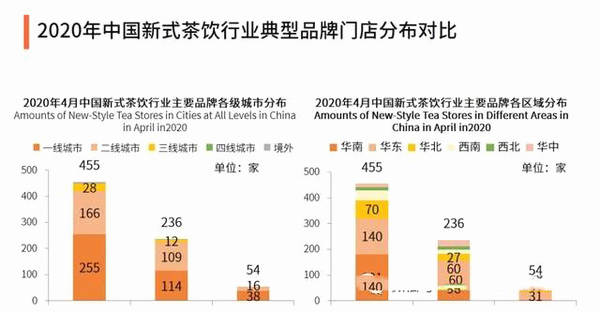 有关于2020年中国新式茶饮行业发展现状、问题与趋势全剖析的信息(1)